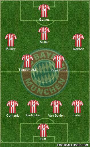 FC Bayern München Formation 2011