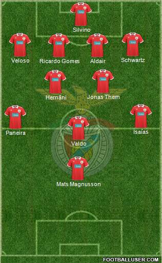Sport Lisboa e Benfica - SAD Formation 2011