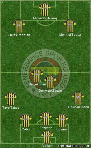 Fenerbahçe SK Formation 2011