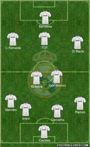 Real Madrid C.F. Formation 2011