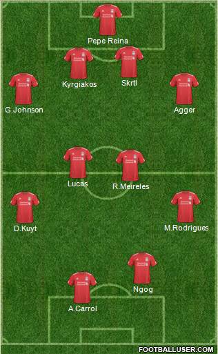 Liverpool Formation 2011