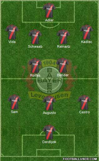 Bayer 04 Leverkusen Formation 2011