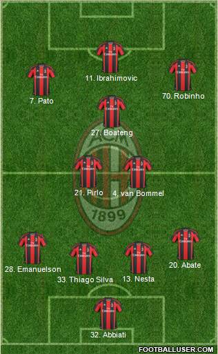 A.C. Milan Formation 2011
