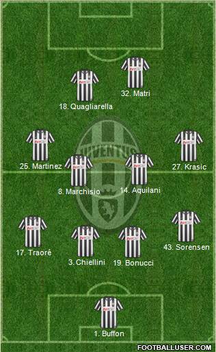 Juventus Formation 2011