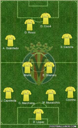 Villarreal C.F., S.A.D. Formation 2011