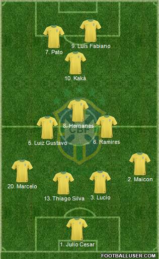 Brazil Formation 2011