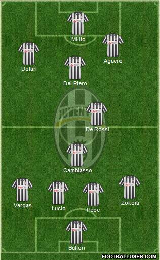 Juventus Formation 2011