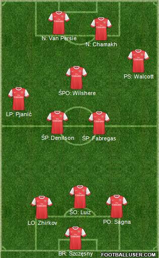 Arsenal Formation 2011