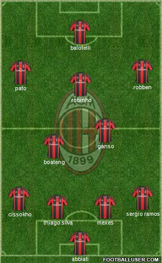 A.C. Milan Formation 2011