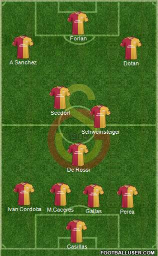Galatasaray SK Formation 2011