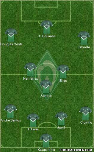 Werder Bremen Formation 2011