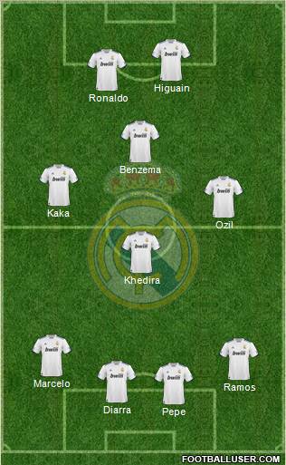 Real Madrid C.F. Formation 2011