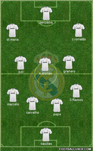 Real Madrid C.F. Formation 2011