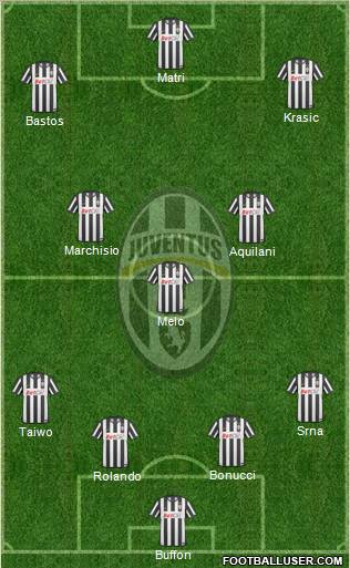 Juventus Formation 2011