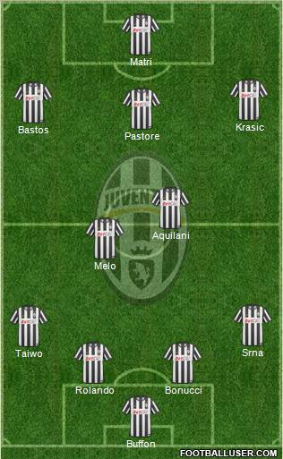 Juventus Formation 2011