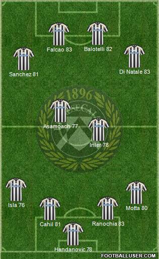 Udinese Formation 2011