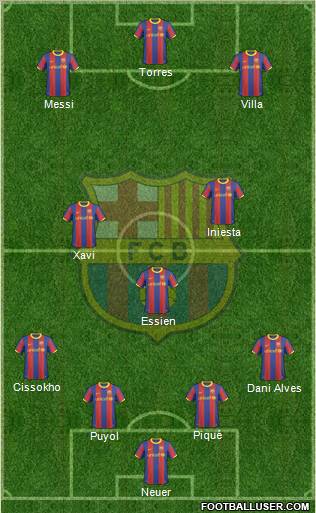 F.C. Barcelona Formation 2011