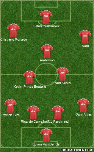 Manchester United Formation 2011