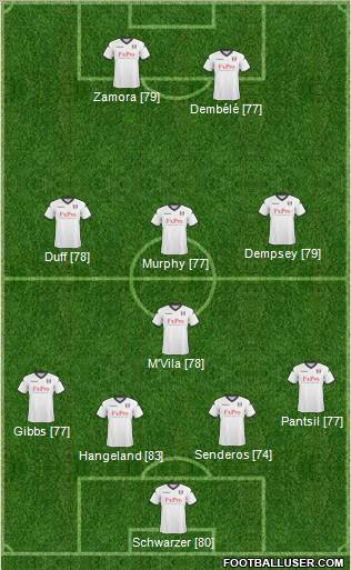 Fulham Formation 2011