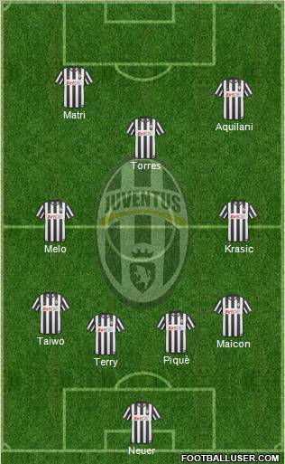Juventus Formation 2011