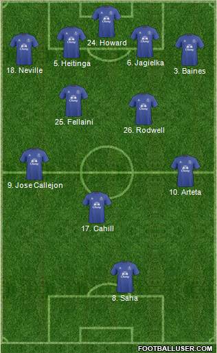 Everton Formation 2011