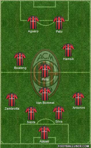 A.C. Milan Formation 2011