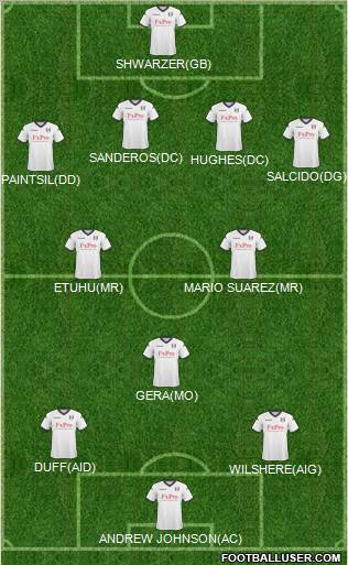 Fulham Formation 2011