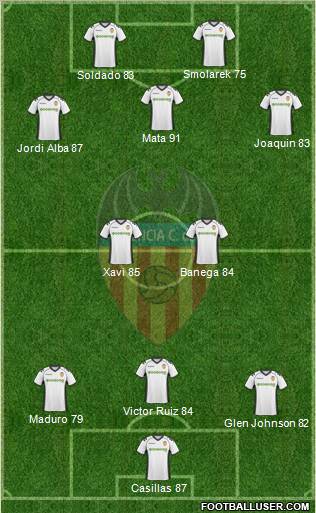 Valencia C.F., S.A.D. Formation 2011