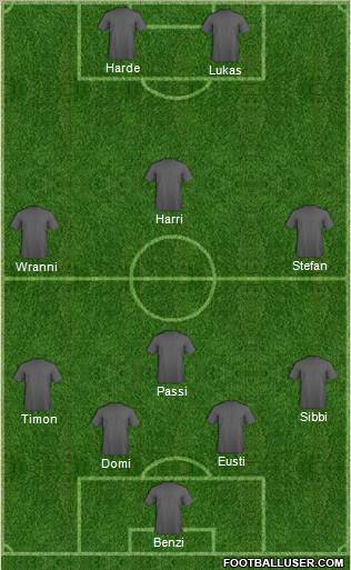 Dream Team Formation 2011