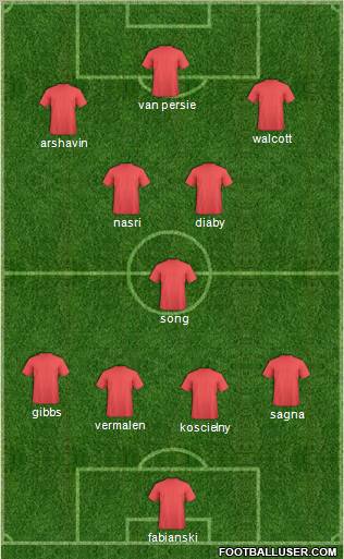 Champions League Team Formation 2011