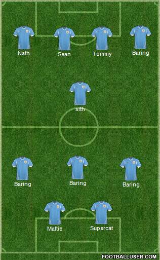 Uruguay 4-1-3-2 football formation