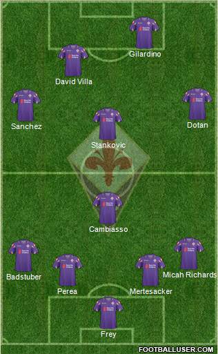 Fiorentina Formation 2011
