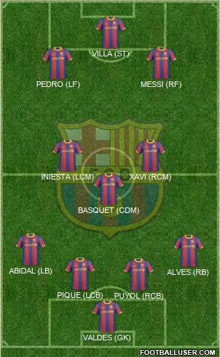 F.C. Barcelona Formation 2011