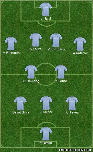 Manchester City Formation 2011