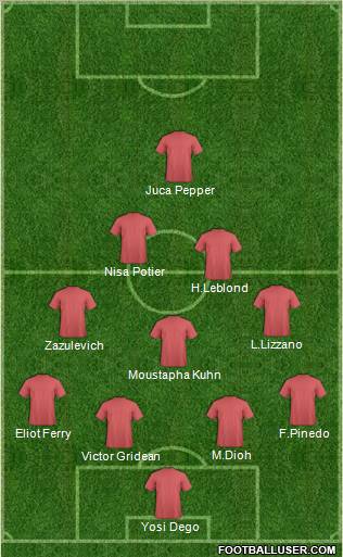 Dream Team Formation 2011