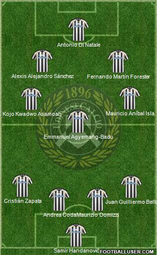 Udinese Formation 2011