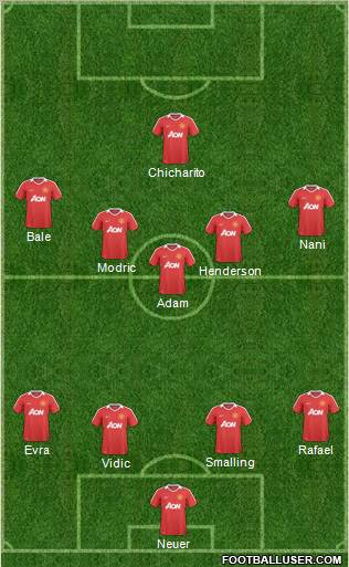 Manchester United Formation 2011