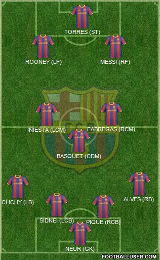 F.C. Barcelona Formation 2011