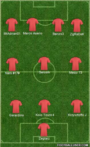 Champions League Team Formation 2011