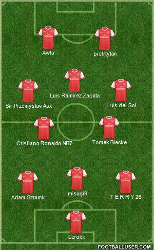 Arsenal Formation 2011