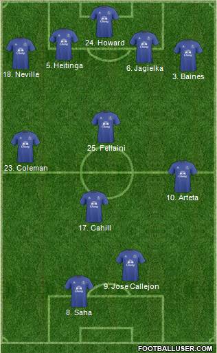 Everton Formation 2011