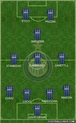F.C. Internazionale Formation 2011