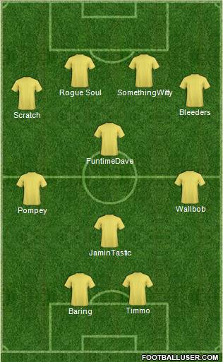 Football Manager Team Formation 2011