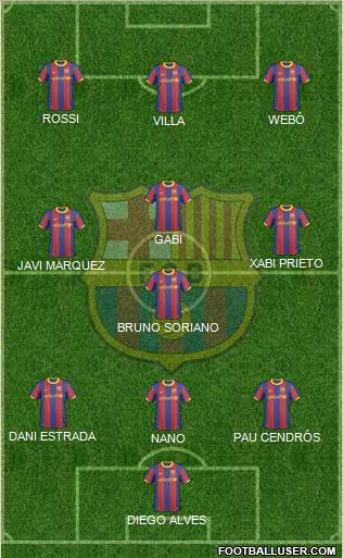 F.C. Barcelona Formation 2011