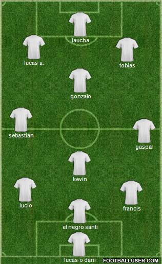 Champions League Team Formation 2011