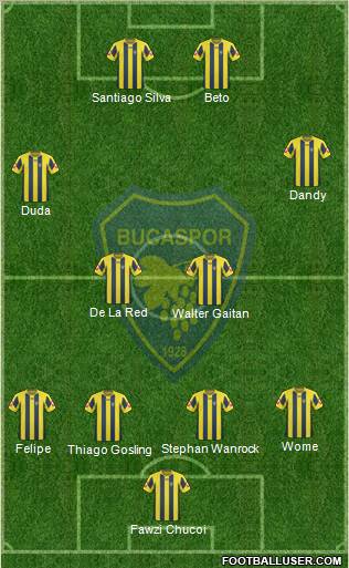 Bucaspor football formation