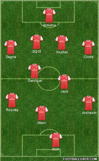 Arsenal Formation 2011