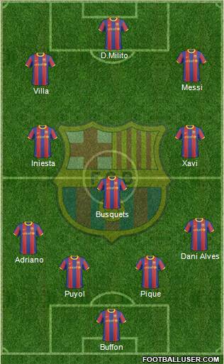 F.C. Barcelona Formation 2011