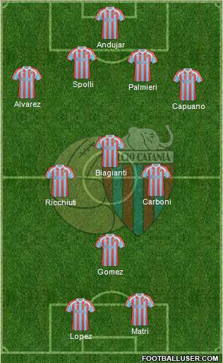 Catania Formation 2011