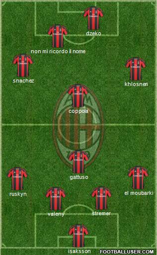 A.C. Milan Formation 2011